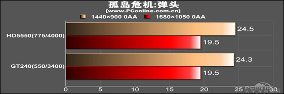 DX10ϷµΣ ͷԱ