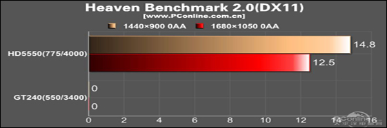 Heaven benchmark 2.0ԱȲ