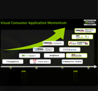NVIDIAԿĴɫ NVIDIA CUDA